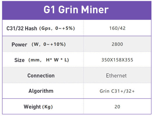 128MB 4500MH/S 2800W Ipollo G1 Grin Miner Antarmuka USB3.0